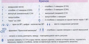 Летний вязаный берет - схема