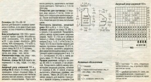 Описание